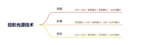 攻略千元当贝smart1不容错过人生就是搏2025年投影选购新(图2)