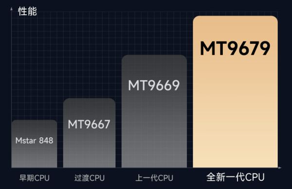 攻略千元当贝smart1不容错过人生就是搏2025年投影选购新(图4)