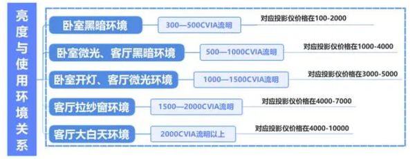 攻略千元当贝smart1不容错过人生就是搏2025年投影选购新(图10)