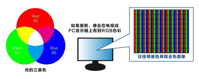 投影技术：以创新引领投影行业新未来z6尊龙·中国网站爱普生3LCD(图4)